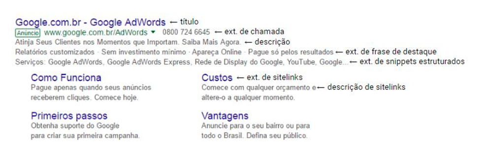 Leilão Google Adwords