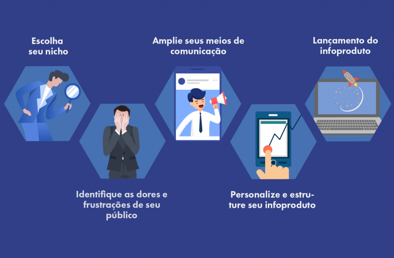 Como Criar e Vender Infoprodutos – Passo a Passo Completo