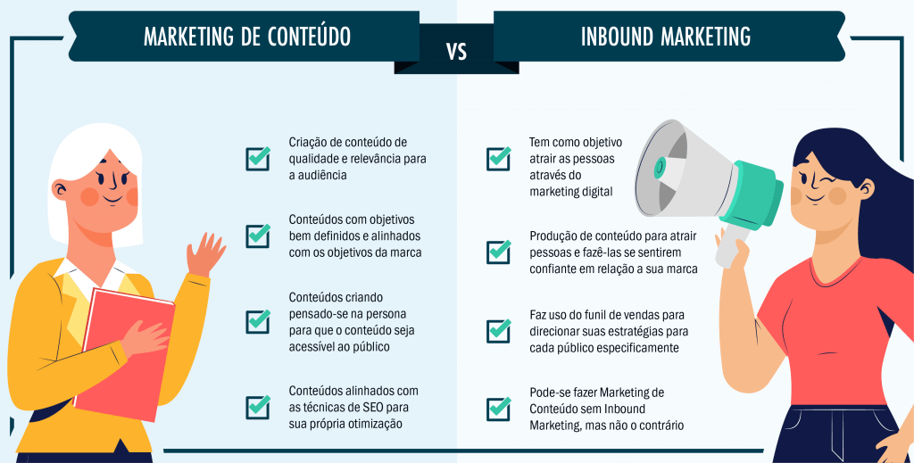 Marketing De Conteúdo E Inbound Marketing Qual Usar